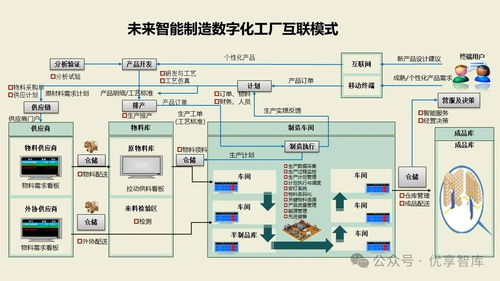 數字化智能工廠MES項目實施建設方案 集成PLM、NX、ERP、TIA、WMS與供應鏈管理的核心路徑